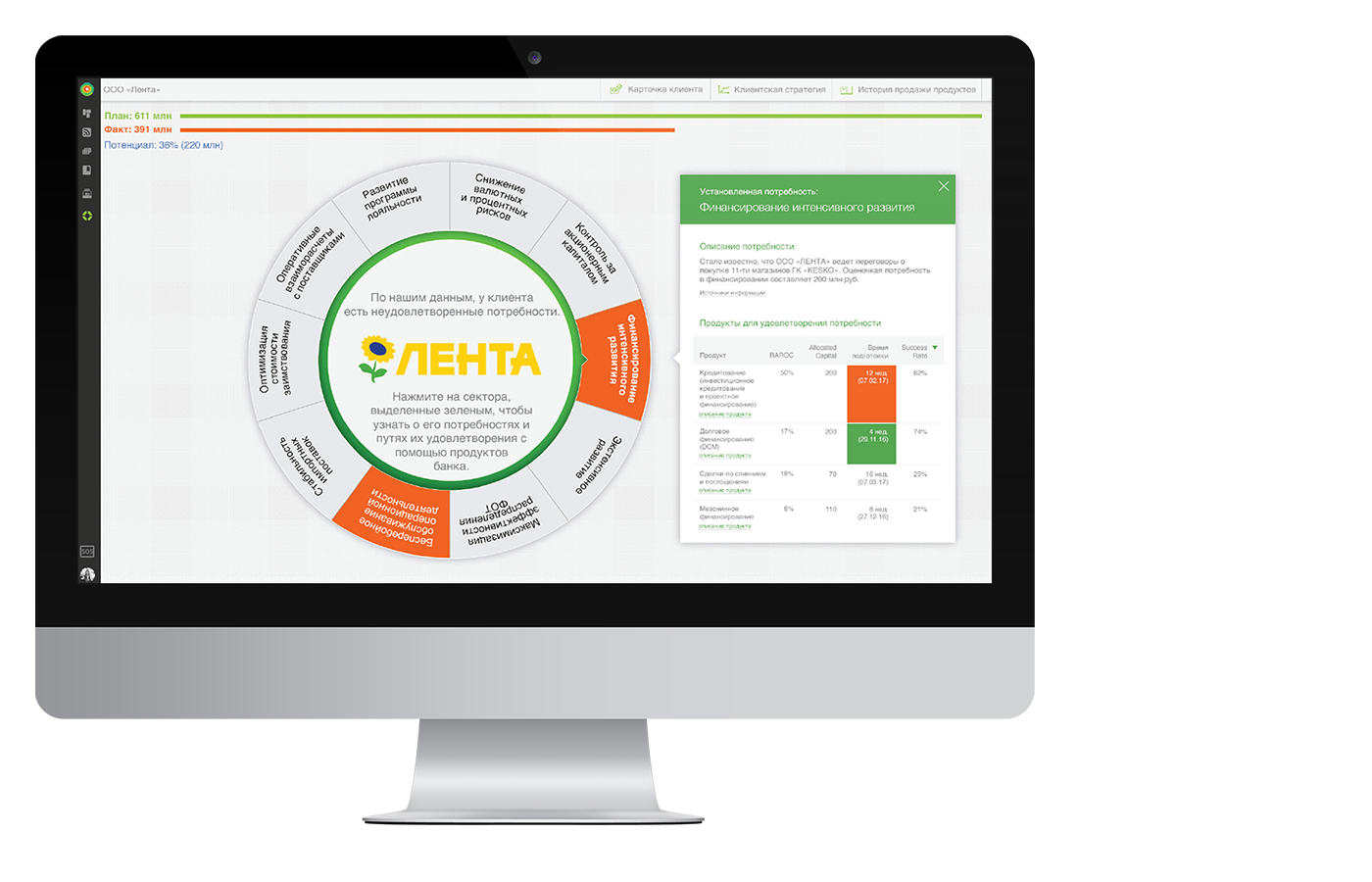 Презентация Sberbank CIB